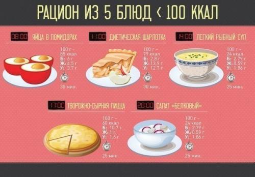 Как начать правильно питаться. 04