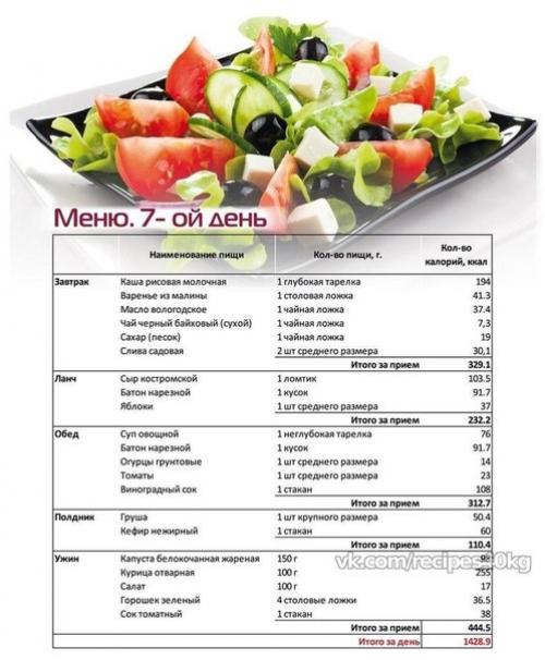 Десять правил вкусной и полезной жизни от джейми Оливера. 06