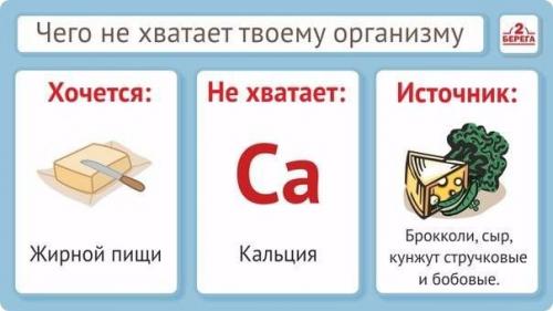 Правильное питание. Сохрани себе эти полезные таблицы. 06