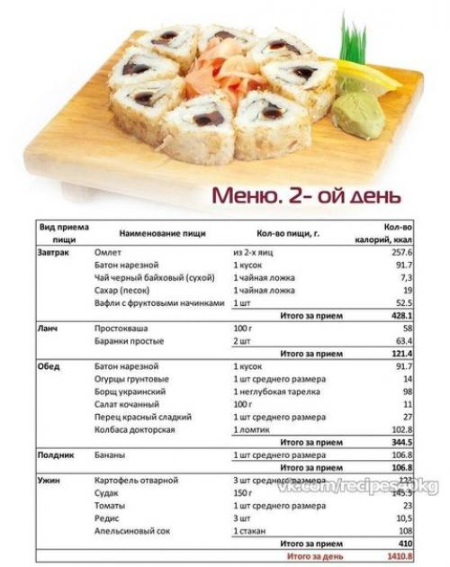 Десять правил вкусной и полезной жизни от джейми Оливера. 01
