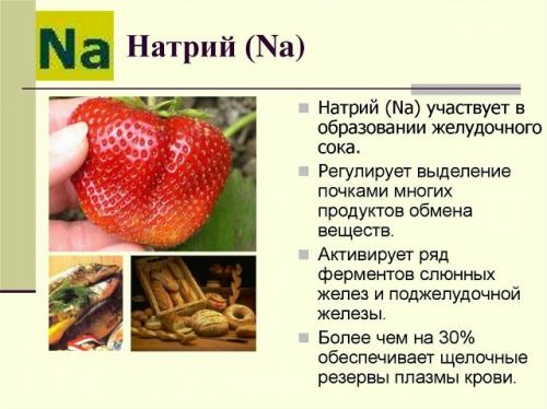 Про натрий на КЕТО. 01 Про натрий на КЕТО. 01