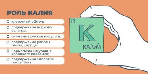 Про натрий на КЕТО.
