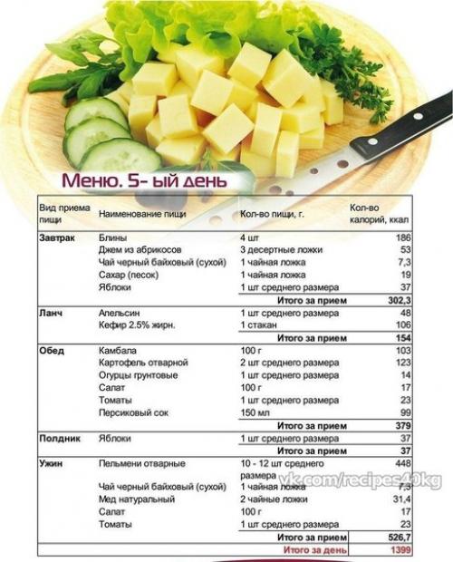 Десять правил вкусной и полезной жизни от джейми Оливера. 04