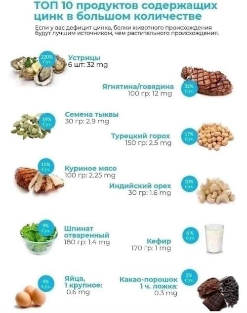 Цинк от NL - 7 причин начать принимать цинк каждой девушке. 01