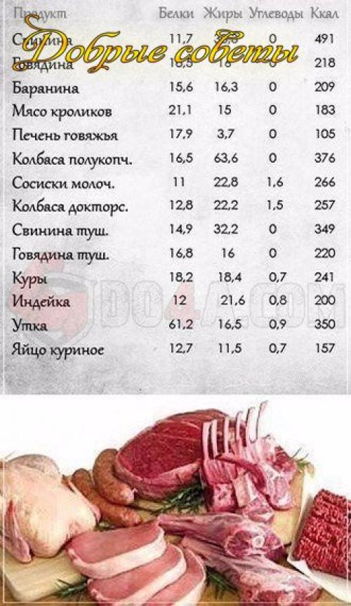 Количество белков, жиров и углеводов в различных продуктах питания? 04