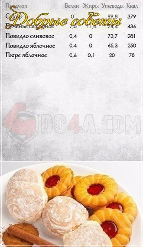 Количество белков, жиров и углеводов в различных продуктах питания? 07