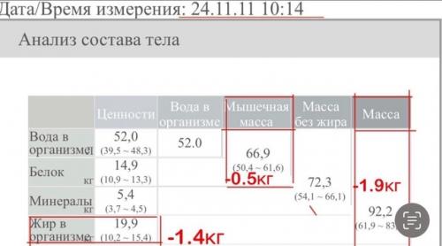 Прошел ровно месяц с момента когда я начал челлендж Вызов где я решил изменить состав тела, а именно расплавить жирок 11. 02