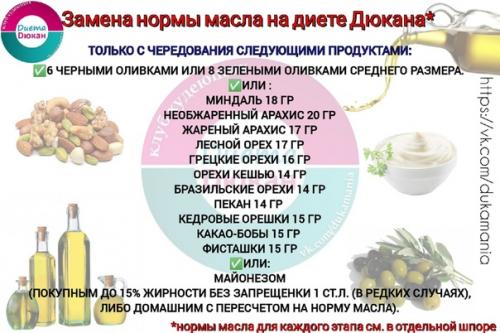 Все про масло на диете дюкана. 01