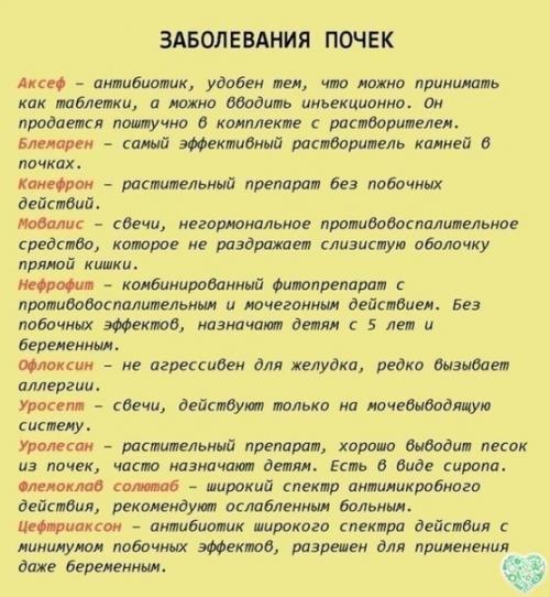 Лекарства, которые всегда должны быть в домашней аптечке. 06 Лекарства, которые всегда должны быть в домашней аптечке. 06