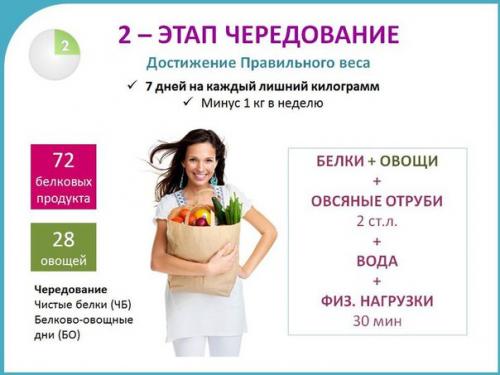 Диета дюкана: примерное меню. 01 Диета дюкана: примерное меню. 01