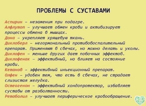 Лекарства, которые всегда должны быть в домашней аптечке. 07 Лекарства, которые всегда должны быть в домашней аптечке. 07