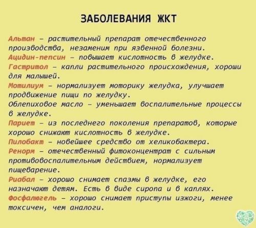 Лекарства, которые всегда должны быть в домашней аптечке. 08 Лекарства, которые всегда должны быть в домашней аптечке. 08