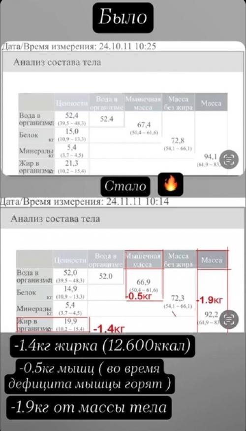 Прошел ровно месяц с момента когда я начал челлендж Вызов где я решил изменить состав тела, а именно расплавить жирок 11. 03