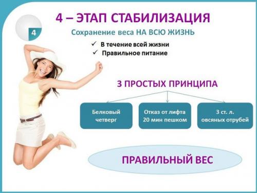 Диета дюкана: примерное меню. 03 Диета дюкана: примерное меню. 03