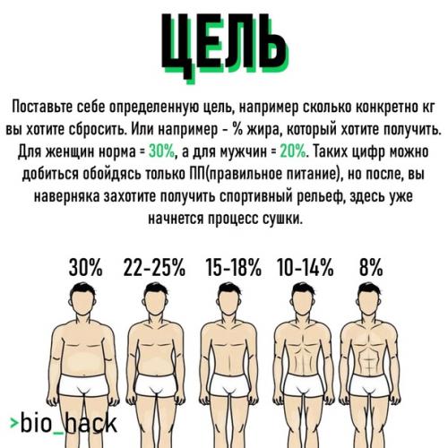 Эндоморфы - это тип телосложения, обладая которым похудеть - становится более сложной задачей. 02