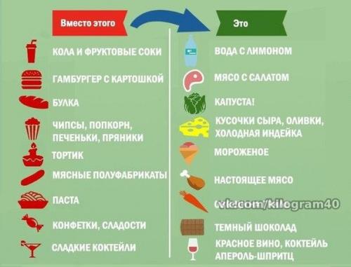 Почему правильное питание, а не диеты большая проблема диет заключается в том, что помимо уменьшения? 02