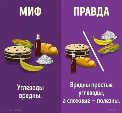Мифы о похудении! 03