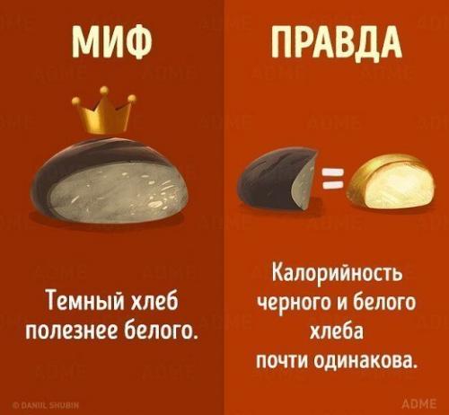 Мифы о похудении! 05