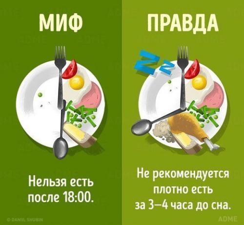 Мифы о похудении! 06