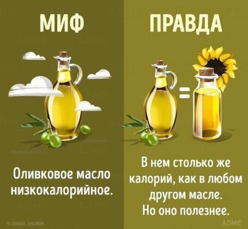Мифы о похудении! 04