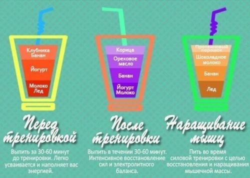 Правильные рецепты полезных миксов. 01