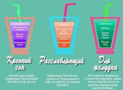 Правильные рецепты полезных миксов. 05