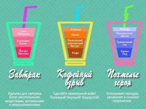 Правильные рецепты полезных миксов. 04