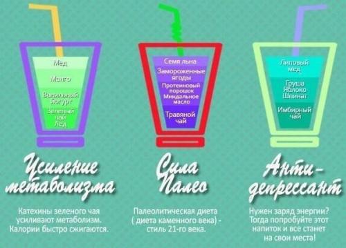 Правильные рецепты полезных миксов. 03