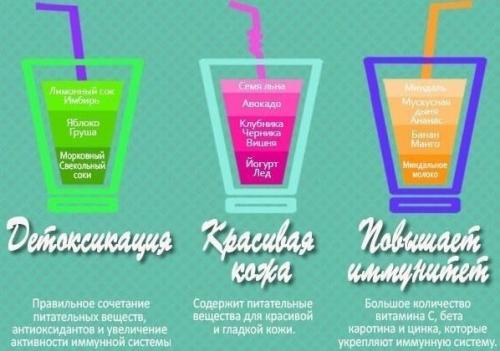 Правильные рецепты полезных миксов. 02