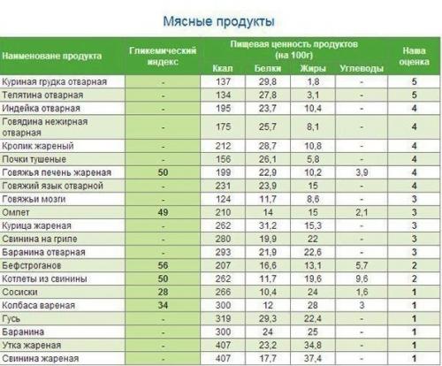 Самая полная таблица калорийности и кбжу продуктов! 01