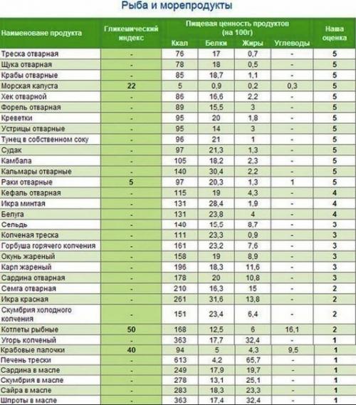 Самая полная таблица калорийности и кбжу продуктов! 04