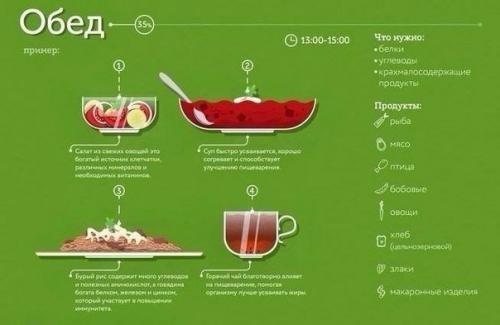 Кушайте правильно.  На заметку меню правильного рациона? 02