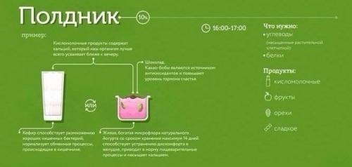 Кушайте правильно.  На заметку меню правильного рациона? 01
