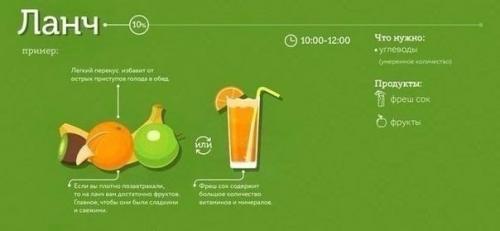 Кушайте правильно.  На заметку меню правильного рациона? 04