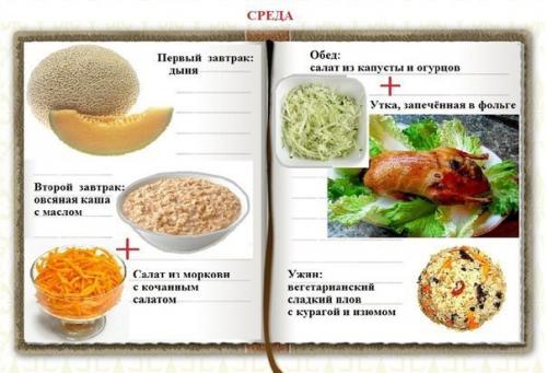 Меню раздельного питания на неделю? 01