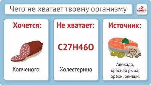 Правильное питание. Сохрани себе эти полезные таблицы. 03