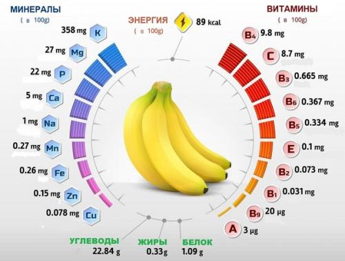 Как бананы вашему организму помогут. 02 Как бананы вашему организму помогут. 02