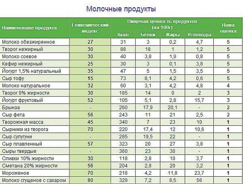 Халвичный раф калорийность