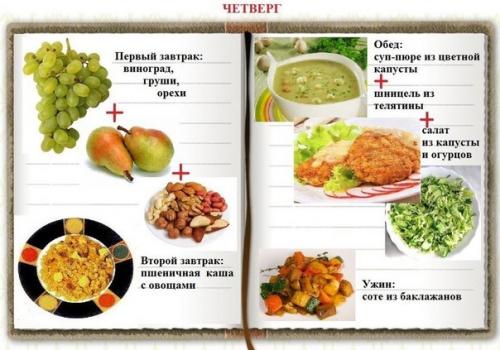 Раздельное питание для похудения. 03