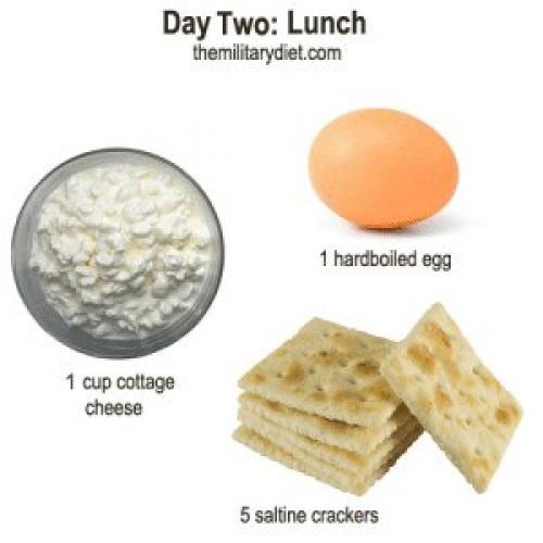 3 х - дневная военная диета. 04 3 х - дневная военная диета. 04