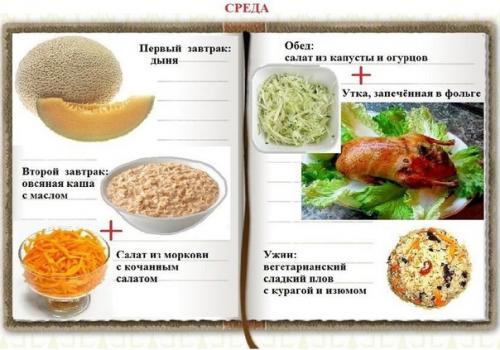 Раздельное питание для похудения. 02