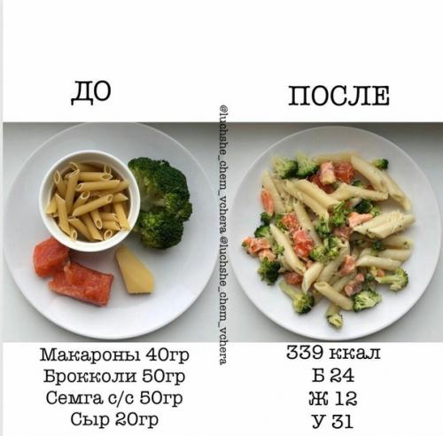 Подборка Идей рецептов правильного питания! 01