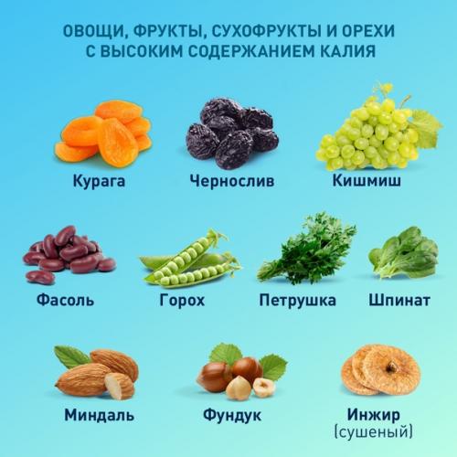 Правильное питание после инсульта поможет во время реабилитационного периода и снизит риск повторного нарушения мозгового кровообращения. 01