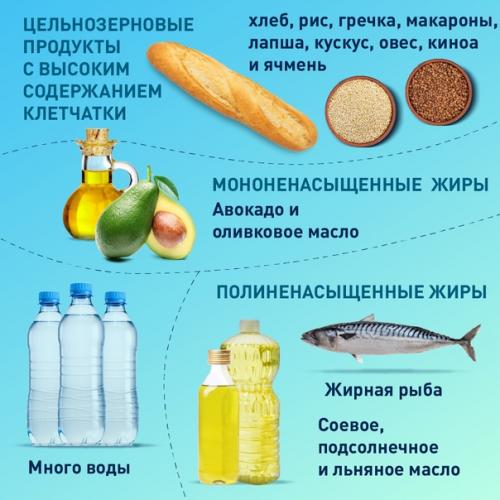 Правильное питание после инсульта поможет во время реабилитационного периода и снизит риск повторного нарушения мозгового кровообращения. 02