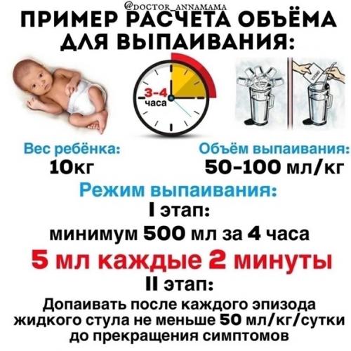 Современные и доказанные методы лечения кишечных инфекций. 05 Современные и доказанные методы лечения кишечных инфекций. 05