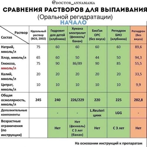 Современные и доказанные методы лечения кишечных инфекций. 02 Современные и доказанные методы лечения кишечных инфекций. 02