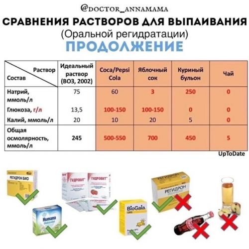 Современные и доказанные методы лечения кишечных инфекций. 03 Современные и доказанные методы лечения кишечных инфекций. 03