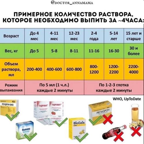 Современные и доказанные методы лечения кишечных инфекций. 04 Современные и доказанные методы лечения кишечных инфекций. 04