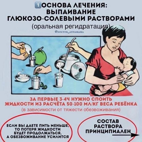 Современные и доказанные методы лечения кишечных инфекций. 01 Современные и доказанные методы лечения кишечных инфекций. 01