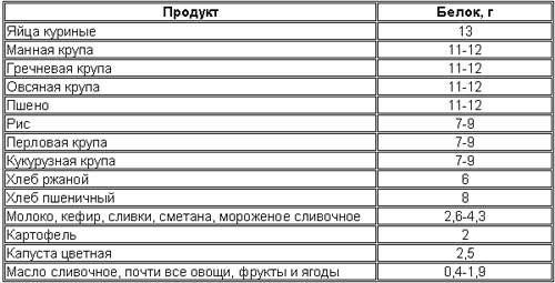 - Краткие теоритические сведенья -. 01